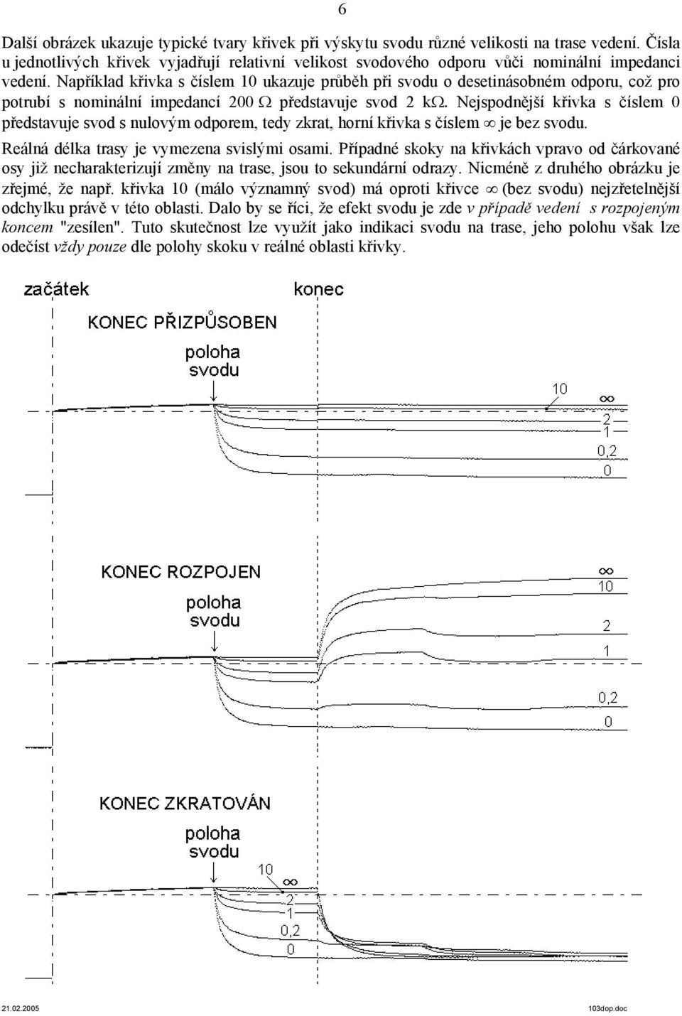 Například křivka s číslem 10 ukazuje průběh při svodu o desetinásobném odporu, což pro potrubí s nominální impedancí 200 Ω představuje svod 2 kω.