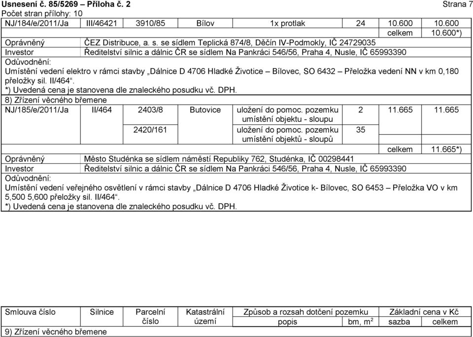 8) Zřízení věcného břemene NJ/185/e/2011/Ja II/464 2403/8 Butovice uložení do pomoc. pozemku 2 11.665 11.665 umístění objektu - sloupu 2420/161 uložení do pomoc.