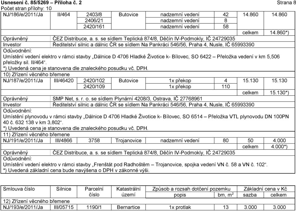 10) Zřízení věcného břemene NJ/187/e/2011/Ja III/46420 2420/102 Butovice 1x překop 4 15.130 15.130 2420/109 1x překop 110 celkem 15.130*) Oprávněný SMP Net, s. r. o.