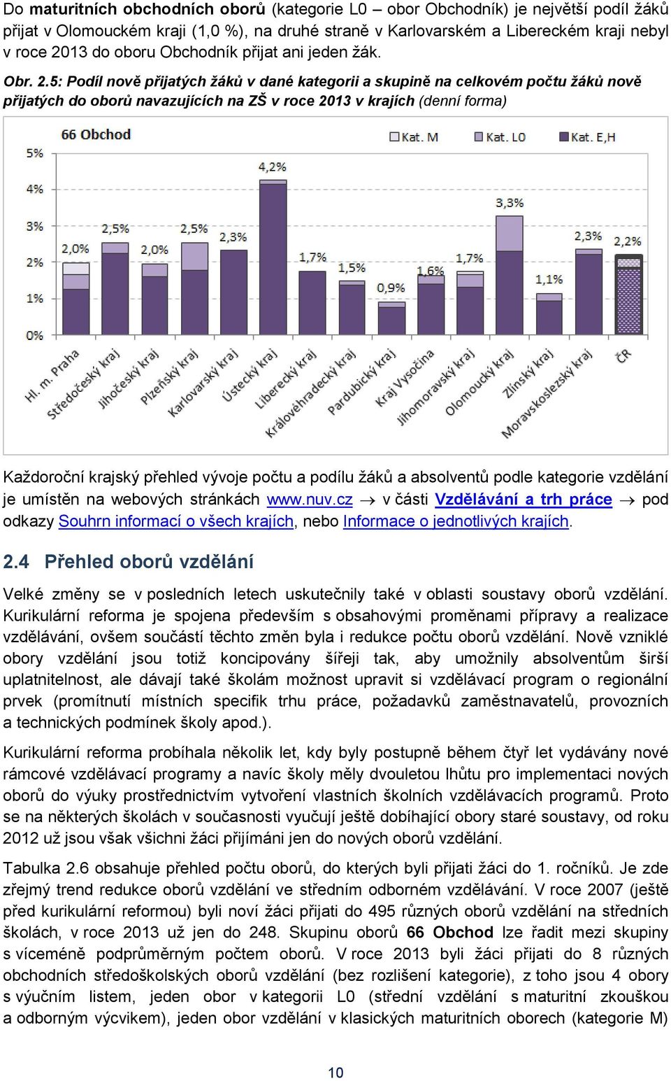 5: Podíl nově přijatých žáků v dané kategorii a skupině na celkovém počtu žáků nově přijatých do oborů navazujících na ZŠ v roce 2013 v krajích (denní forma) Každoroční krajský přehled vývoje počtu a