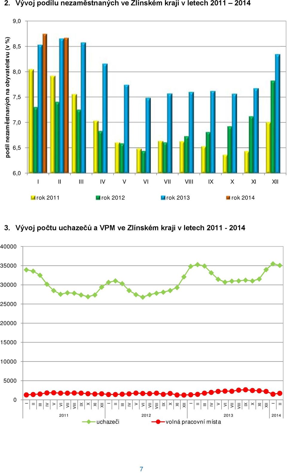 7,0 6,5 6,0 I II III IV V VI VII VIII IX X XI XII rok 2011 rok 2012 rok 2013 rok 2014 3.