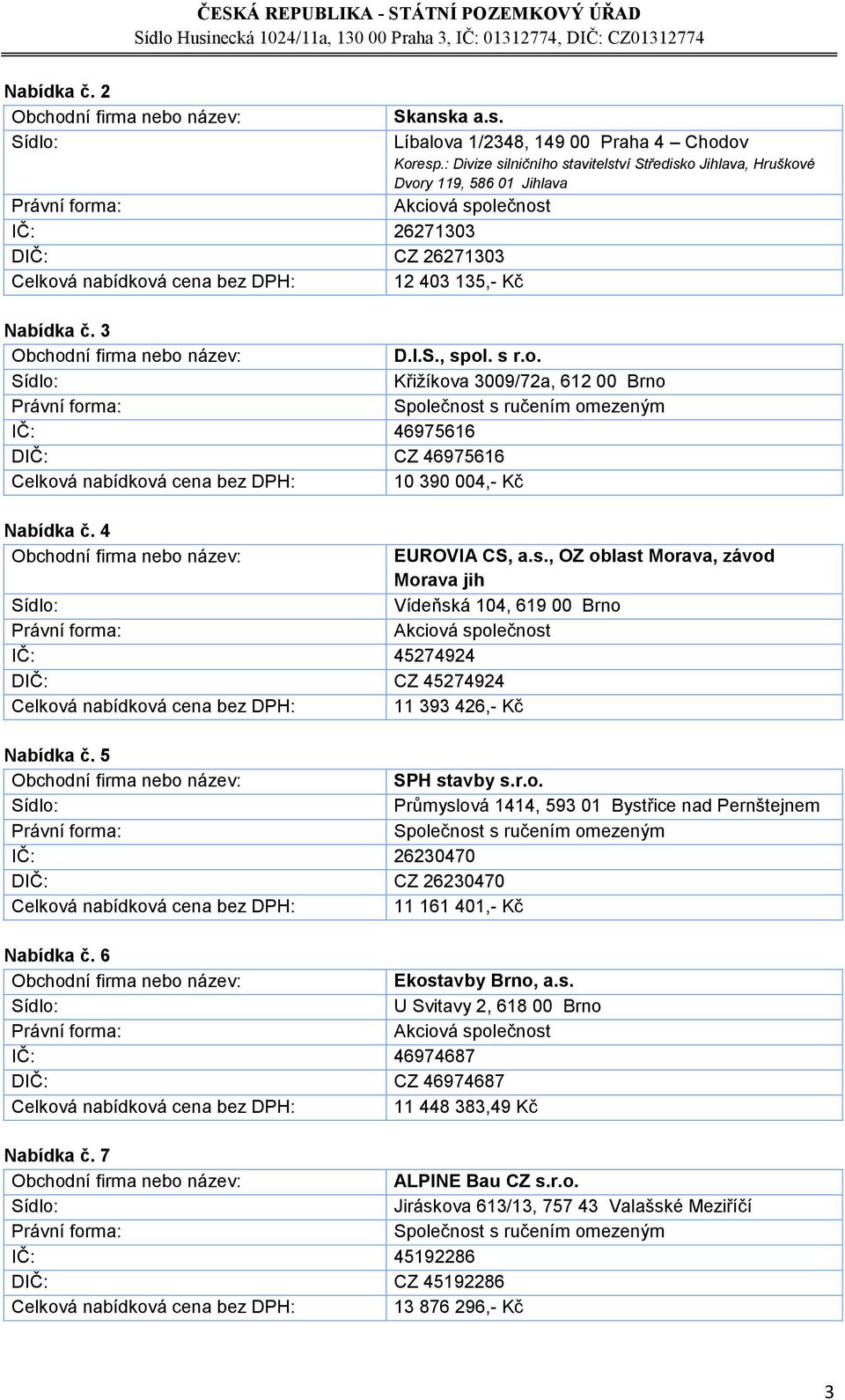 4 EUROVIA CS, a.s., OZ oblast Morava, závod Morava jih Vídeňská 104, 619 00 Brno IČ: 45274924 DIČ: CZ 45274924 11 393 426,- Kč Nabídka č. 5 SPH stavby s.r.o. Průmyslová 1414, 593 01 Bystřice nad Pernštejnem IČ: 26230470 DIČ: CZ 26230470 11 161 401,- Kč Nabídka č.