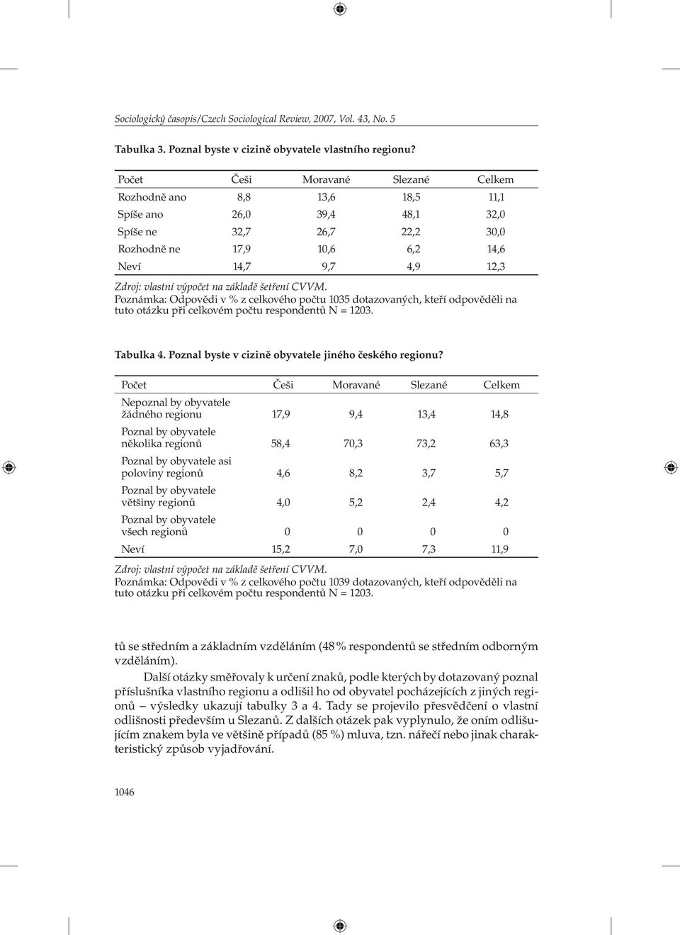 výpočet na základě šetření CVVM. Poznámka: Odpovědi v % z celkového počtu 1035 dotazovaných, kteří odpověděli na tuto otázku při celkovém počtu respondentů N = 1203. Tabulka 4.