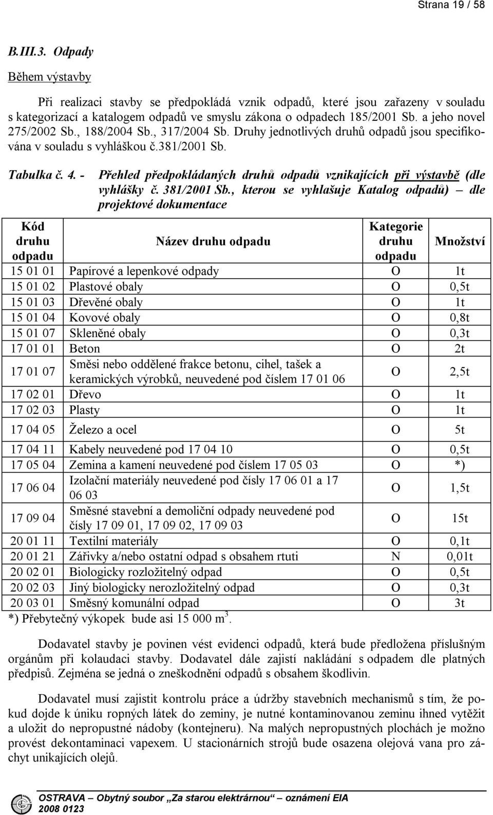 - Kód druhu odpadu Přehled předpokládaných druhů odpadů vznikajících při výstavbě (dle vyhlášky č. 381/2001 Sb.