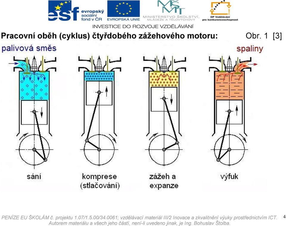 čtyřdobého