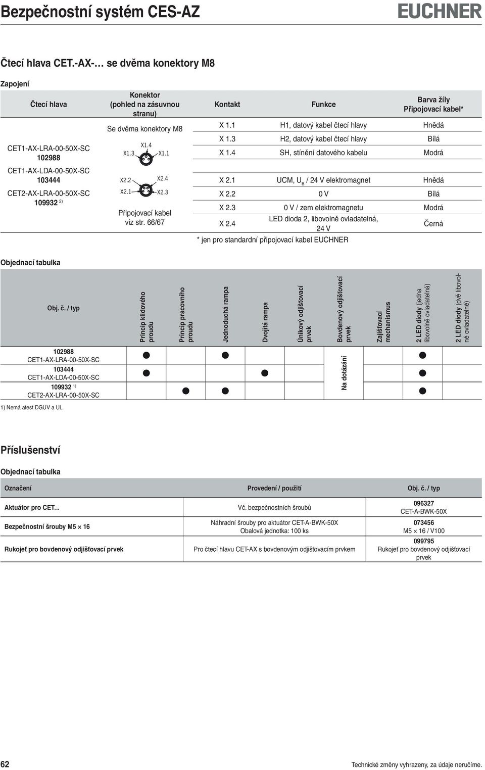 1 UCM, U B / 2 V elektromagnet Hnědá CET2-AX-LRA-00-0X-SC 109932 2) X2.1 X2.3 Připojovací kabel viz str. / X 2.2 0 V Bílá X 2.3 0 V / zem elektromagnetu Modrá X 2.