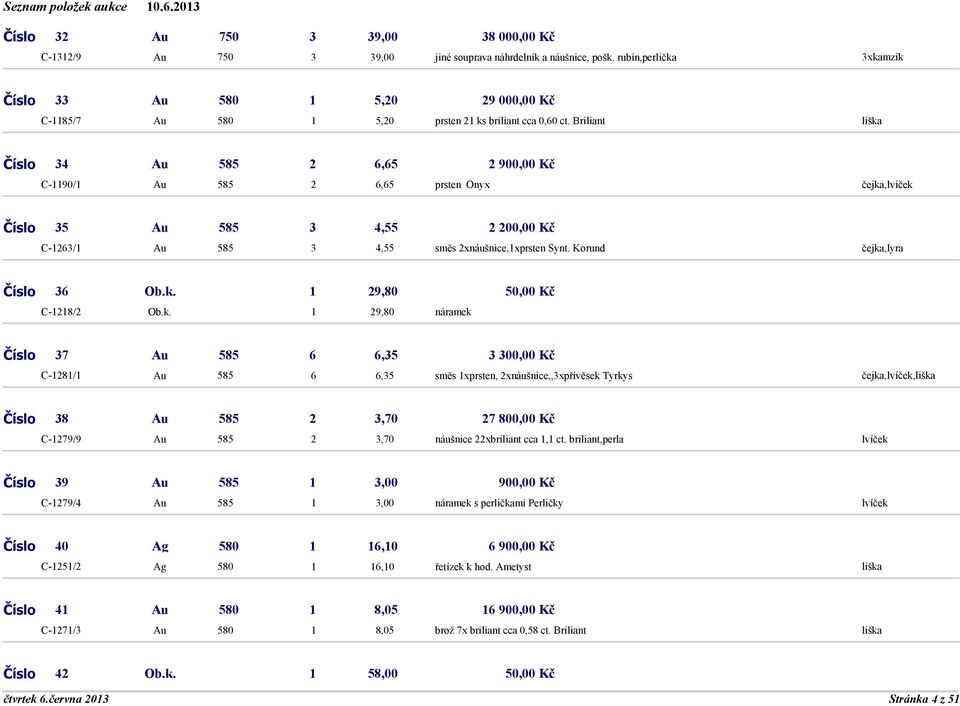 Briliant Číslo 34 Au 585 2 6,65 2 900,00 Kč C-1190/1 Au 585 2 6,65 prsten Onyx,lvíček Číslo 35 Au 585 3 4,55 2 200,00 Kč C-1263/1 Au 585 3 4,55 směs 2xnáušnice,1xprsten Synt. Korund,lyra Číslo 36 Ob.