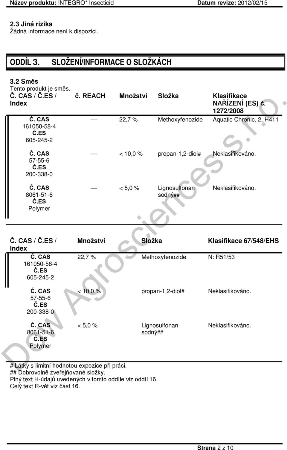 1272/2008 22,7 % Methoxyfenozide Aquatic Chronic, 2, H411 < 10,0 % propan-1,2-diol# Neklasifikováno. < 5,0 % Lignosulfonan sodný## Neklasifikováno.