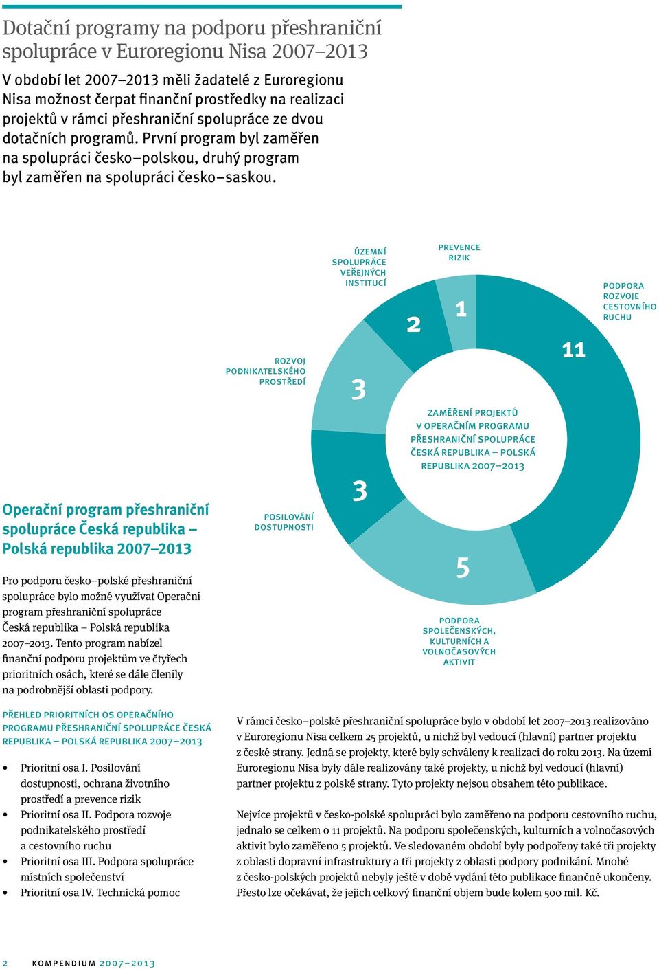 Operační program přeshraniční spolupráce Česká republika Polská republika 2007 2013 Pro podporu česko polské přeshraniční spolupráce bylo možné využívat Operační program přeshraniční spolupráce Česká