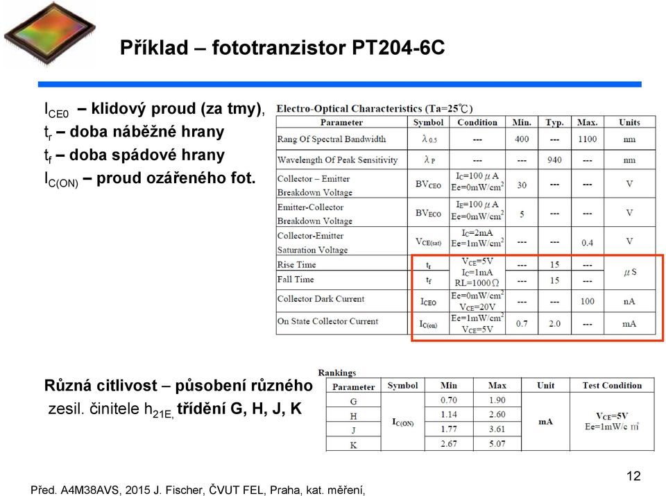 hrany I C(ON) proud ozářeného fot.