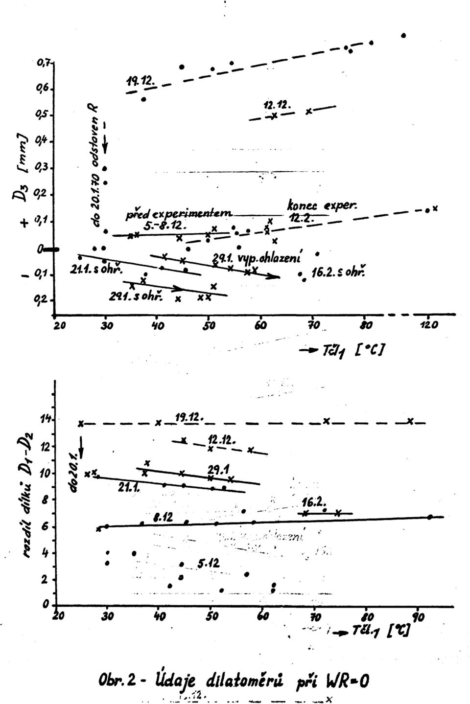 Sohn zo 30 HO 50 A) 70 SO 1ZO Щ fcl 1%11. 4* # ; * «* ;:?#/.