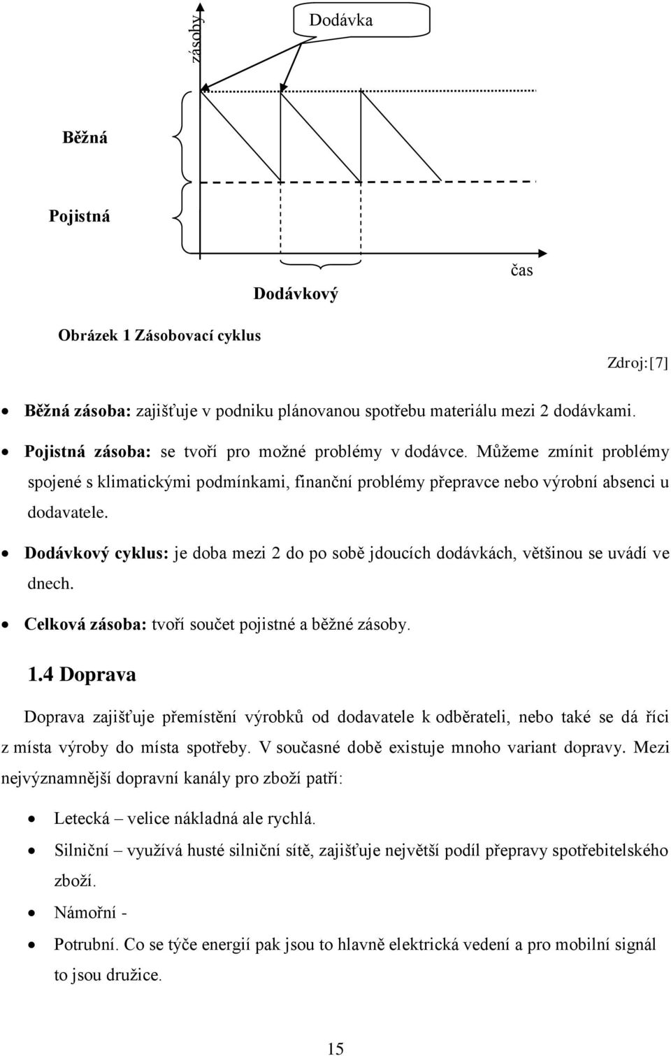 Dodávkový cyklus: je doba mezi 2 do po sobě jdoucích dodávkách, většinou se uvádí ve dnech. Celková zásoba: tvoří součet pojistné a běžné zásoby. 1.