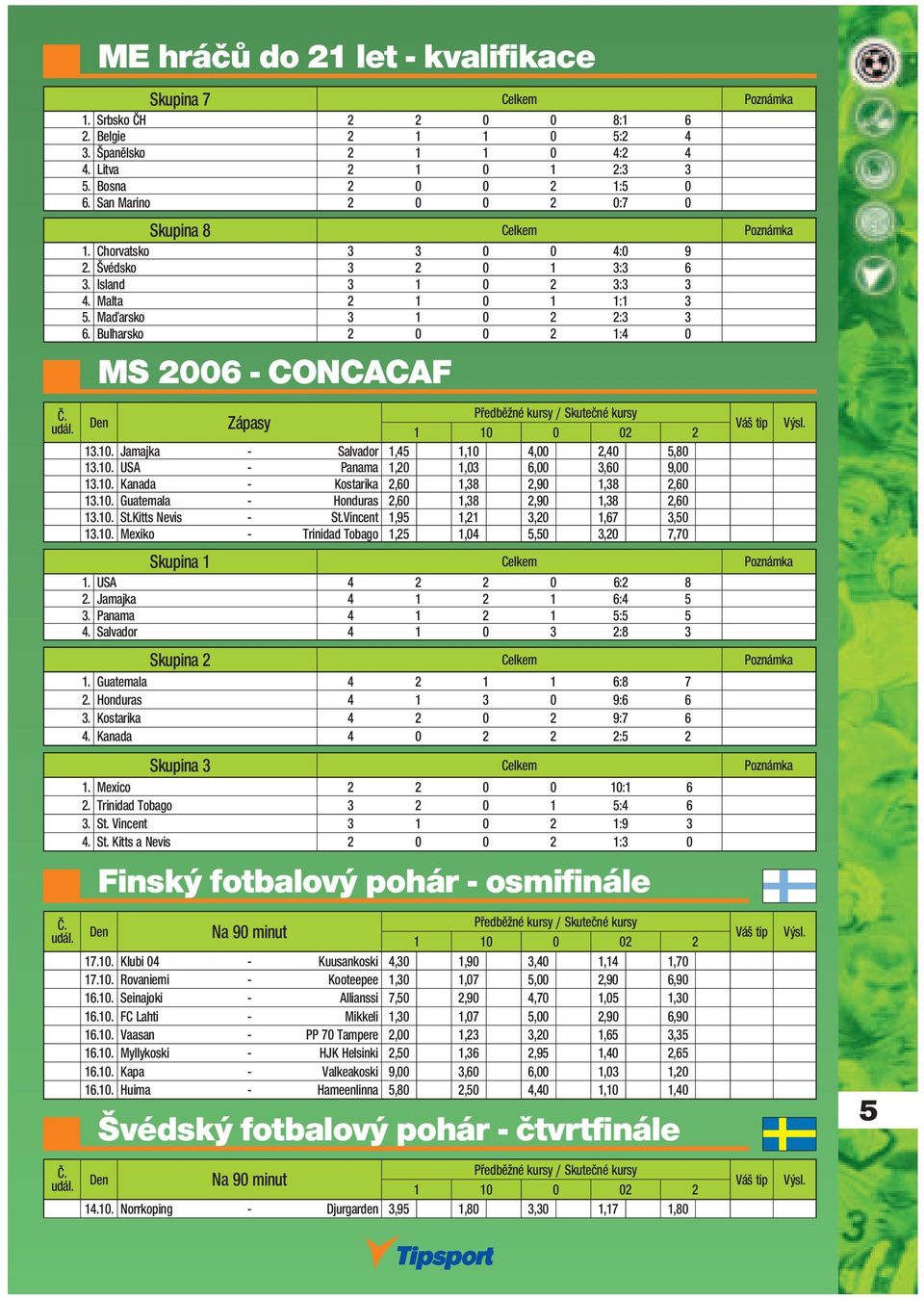 Bulharsko 2 0 0 2 1:4 0 MS 2006 - CONCACAF Předběžné y / Skutečné y Zápasy 13.10. Jamajka - Salvador 1,45 1,10 4,00 2,40 5,80 13.10. USA - Panama 1,20 1,03 6,00 3,60 9,00 13.10. Kanada - Kostarika 2,60 1,38 2,90 1,38 2,60 13.