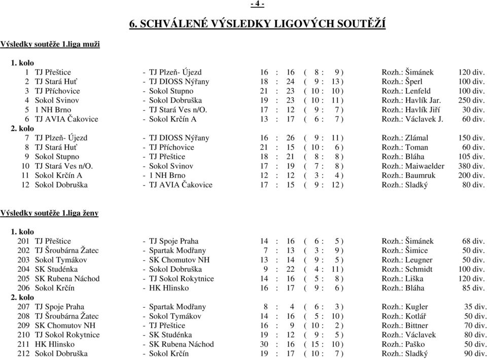 4 Sokol Svinov - Sokol Dobruška 19 : 23 ( 10 : 11 ) Rozh.: Havlík Jar. 250 div. 5 1 NH Brno - TJ Stará Ves n/o. 17 : 12 ( 9 : 7 ) Rozh.: Havlík Jiří 30 div.