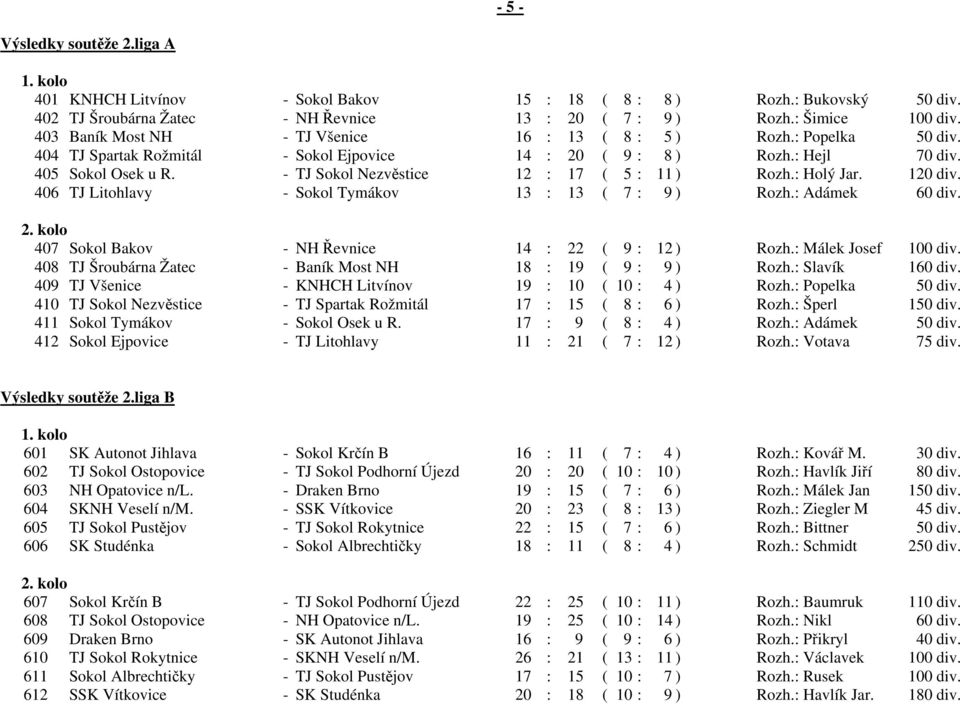 - TJ Sokol Nezvěstice 12 : 17 ( 5 : 11 ) Rozh.: Holý Jar. 120 div. 406 TJ Litohlavy - Sokol Tymákov 13 : 13 ( 7 : 9 ) Rozh.: Adámek 60 div. 2.