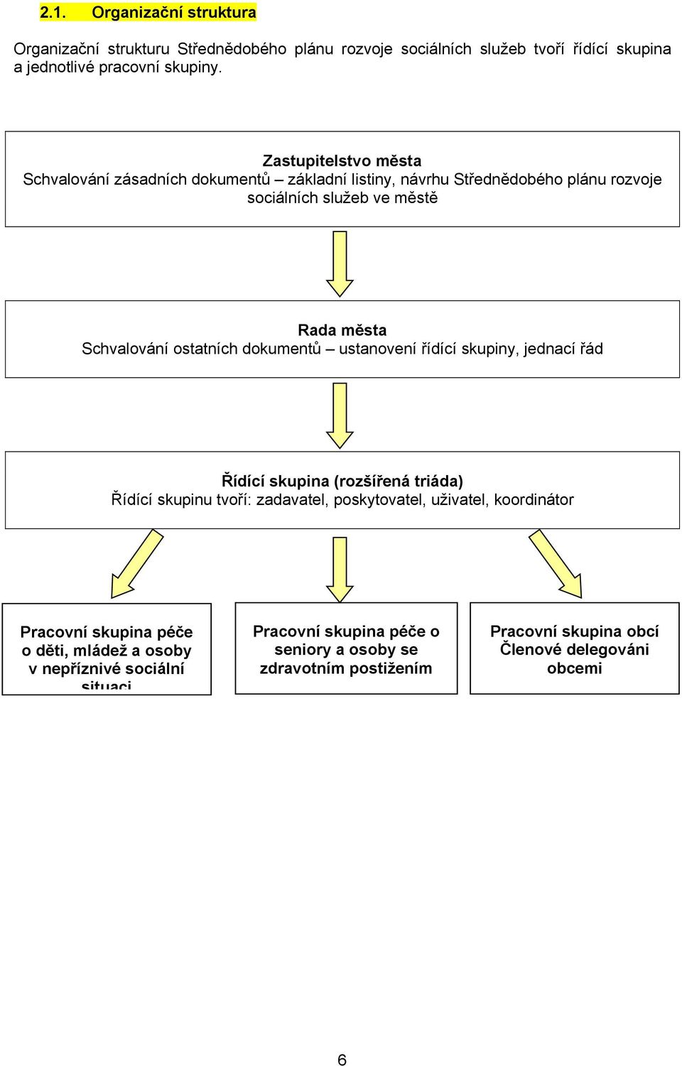 ostatních dokumentů ustanovení řídící skupiny, jednací řád Řídící skupina (rozšířená triáda) Řídící skupinu tvoří: zadavatel, poskytovatel, uživatel, koordinátor