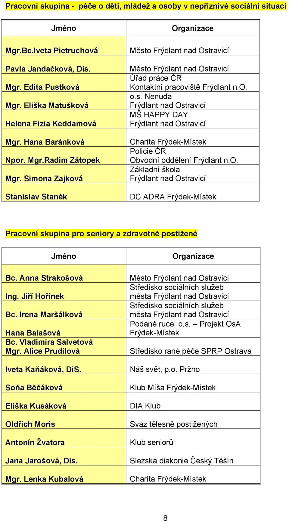 o. Základní škola Frýdlant nad Ostravicí DC ADRA Frýdek-Místek Pracovní skupina pro seniory a zdravotně postižené Jméno Bc. Anna Strakošová Ing. Jiří Hořínek Bc. Irena Maršálková Hana Balašová Bc.