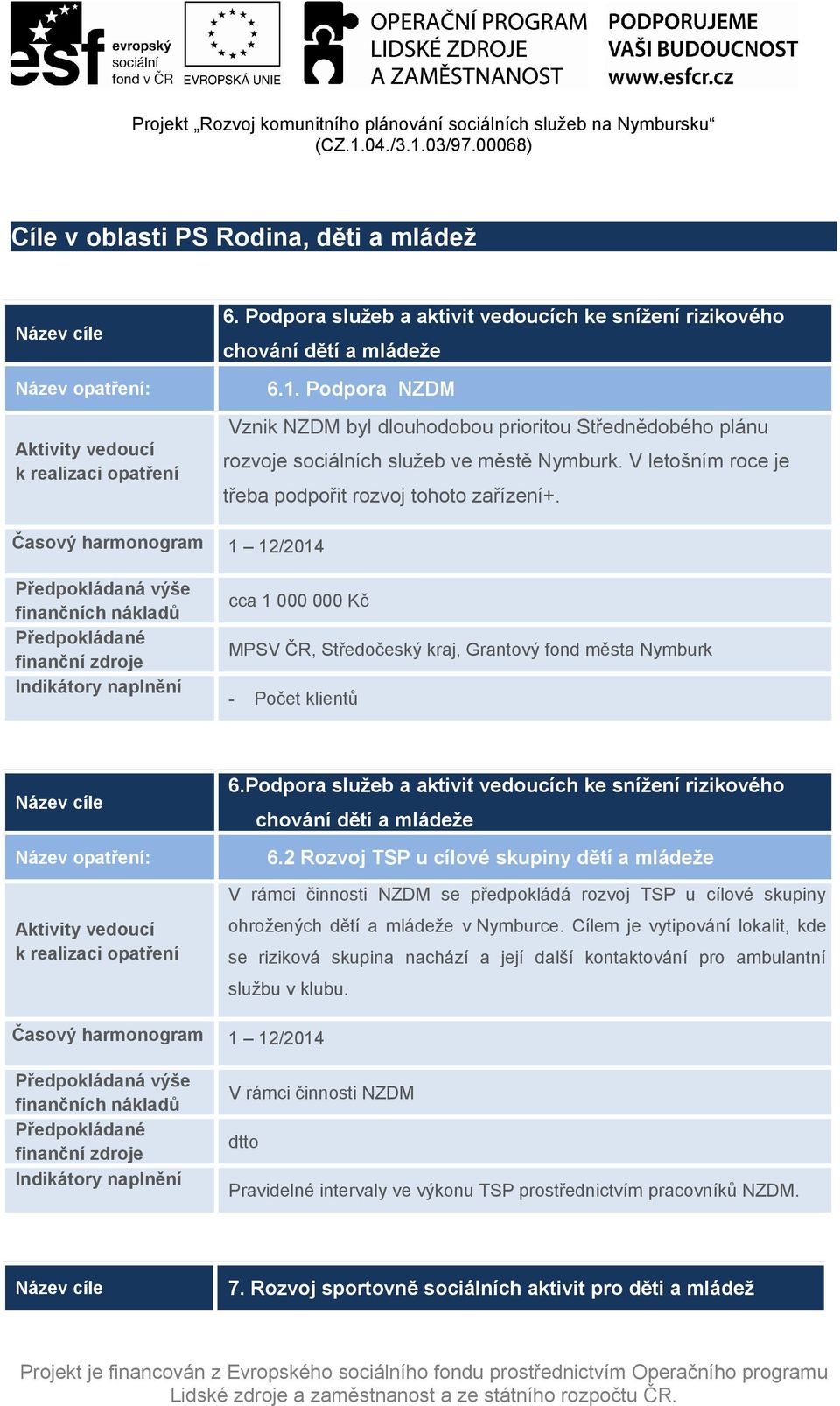 cca 1 000 000 Kč MPSV ČR, Středočeský kraj, Grantový fond města Nymburk - Počet klientů 6.Podpora služeb a aktivit vedoucích ke snížení rizikového chování dětí a mládeže 6.