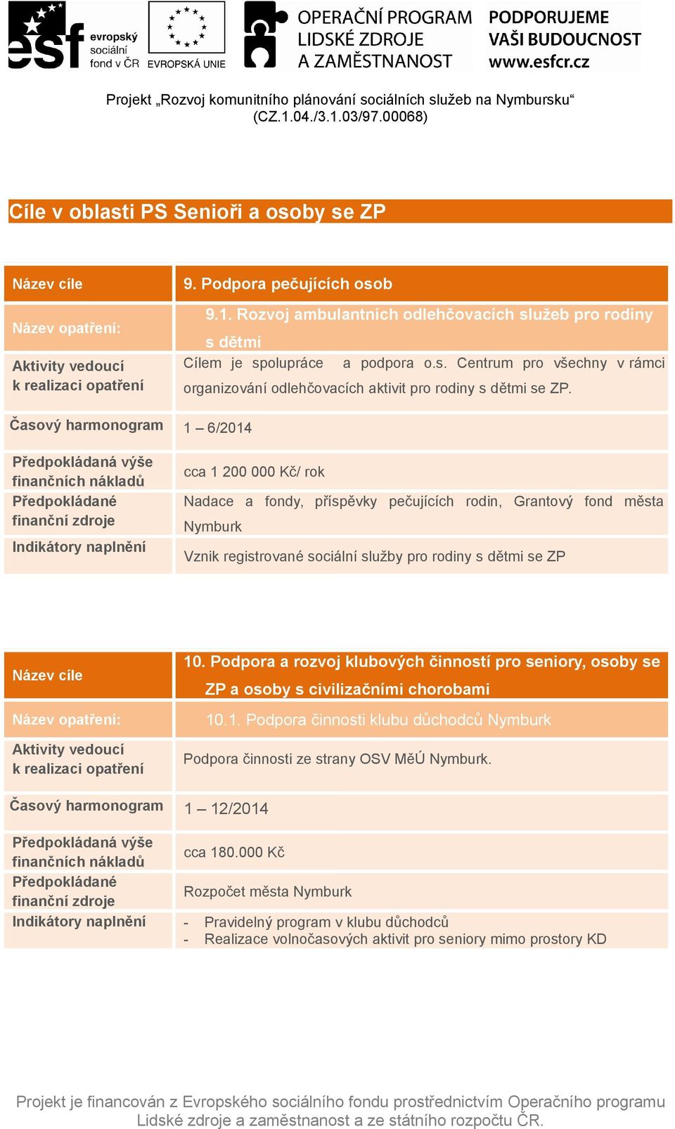 Podpora a rozvoj klubových činností pro seniory, osoby se ZP a osoby s civilizačními chorobami 10.1. Podpora činnosti klubu důchodců Nymburk Podpora činnosti ze strany OSV MěÚ Nymburk.