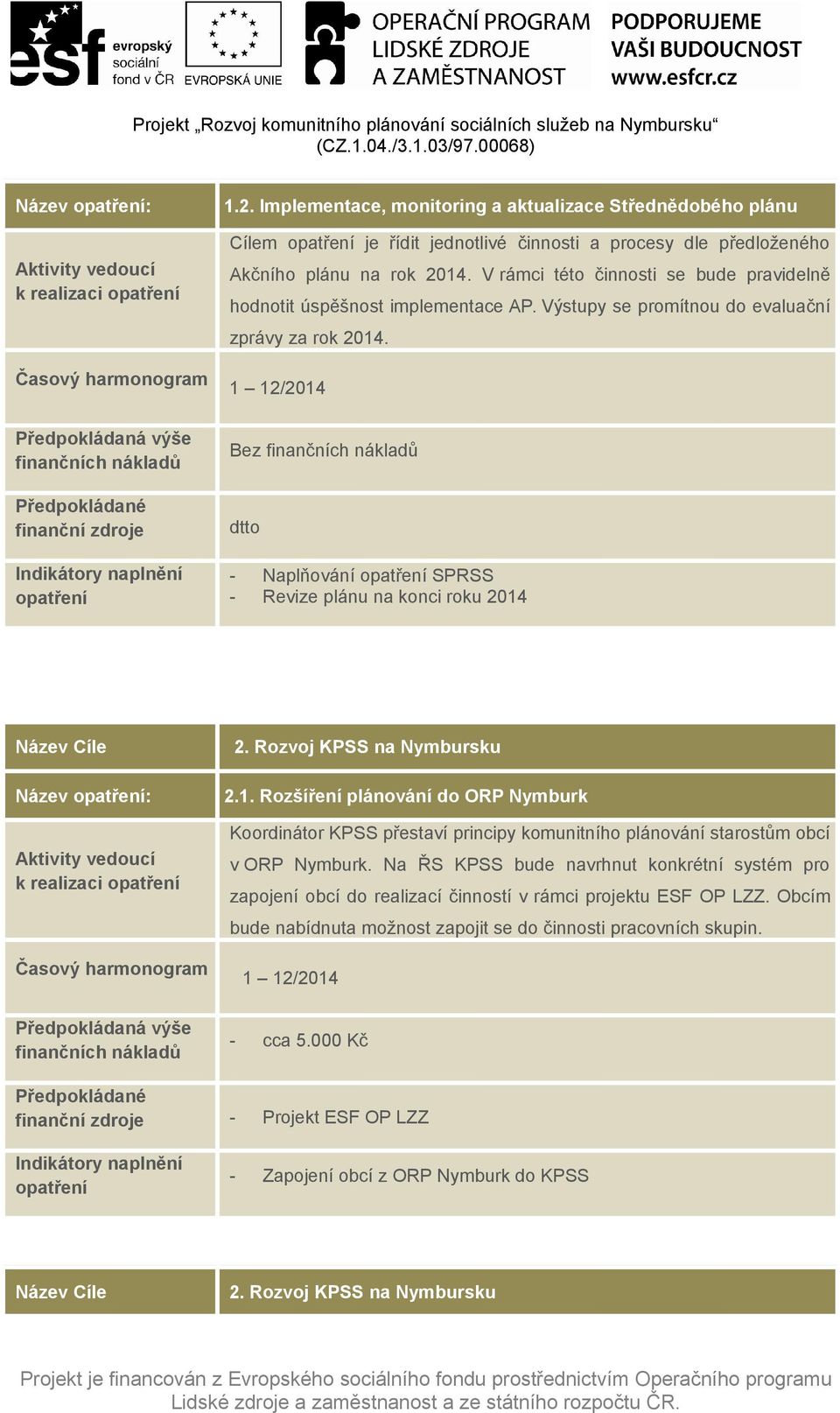 Bez dtto - Naplňování SPRSS - Revize plánu na konci roku 2014 Název Cíle 2. Rozvoj KPSS na Nymbursku Časový harmonogram 2.1. Rozšíření plánování do ORP Nymburk Koordinátor KPSS přestaví principy komunitního plánování starostům obcí v ORP Nymburk.