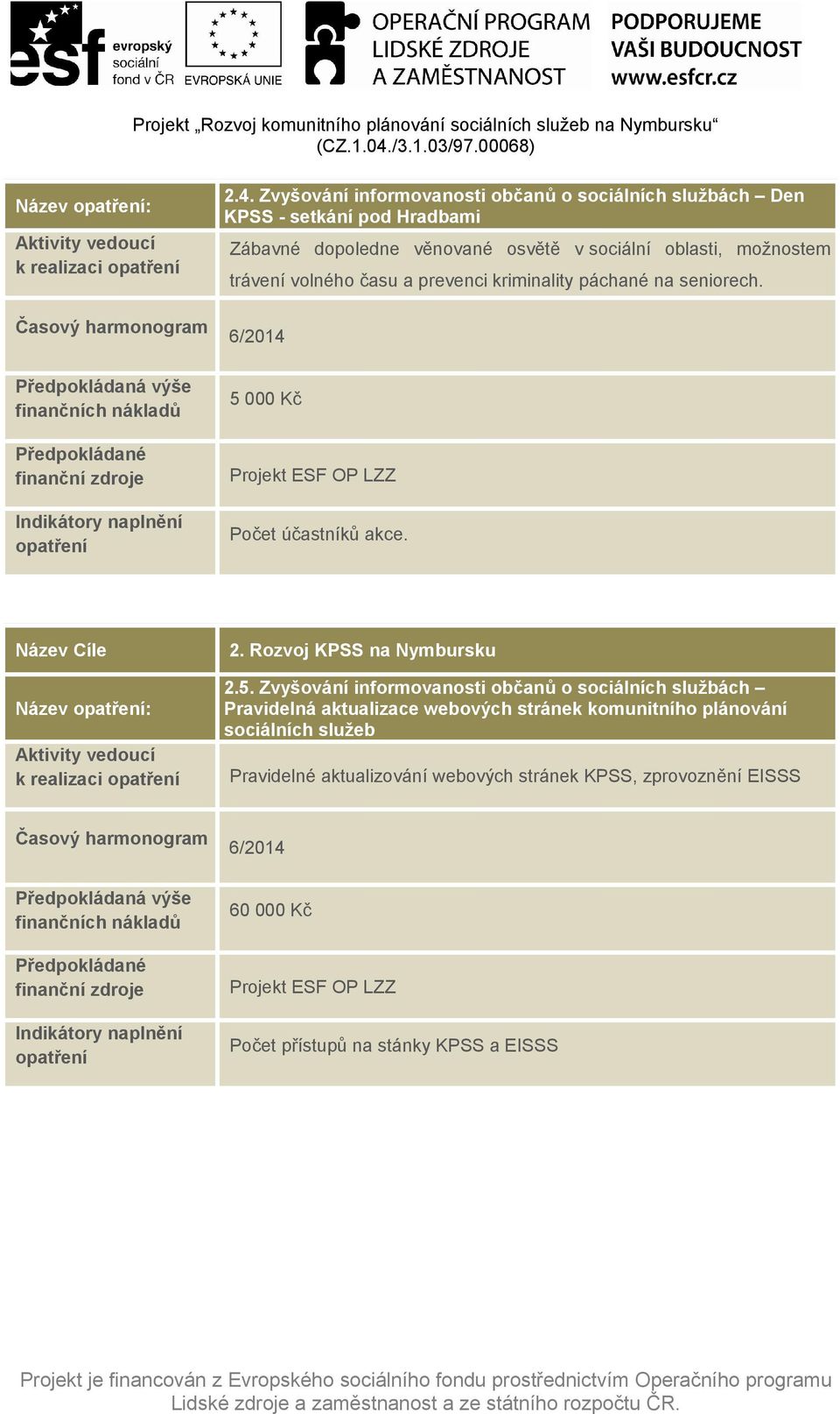 Rozvoj KPSS na Nymbursku 2.5.