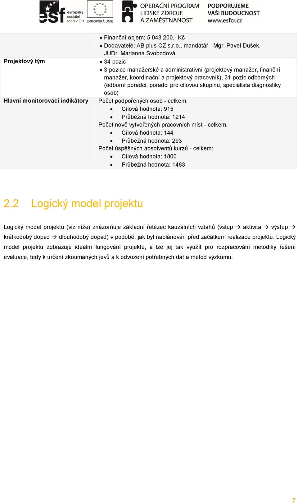 skupinu, specialista diagnostiky osob) Počet podpořených osob - celkem: Cílová hodnota: 915 Průběžná hodnota: 1214 Počet nově vytvořených pracovních míst - celkem: Cílová hodnota: 144 Průběžná