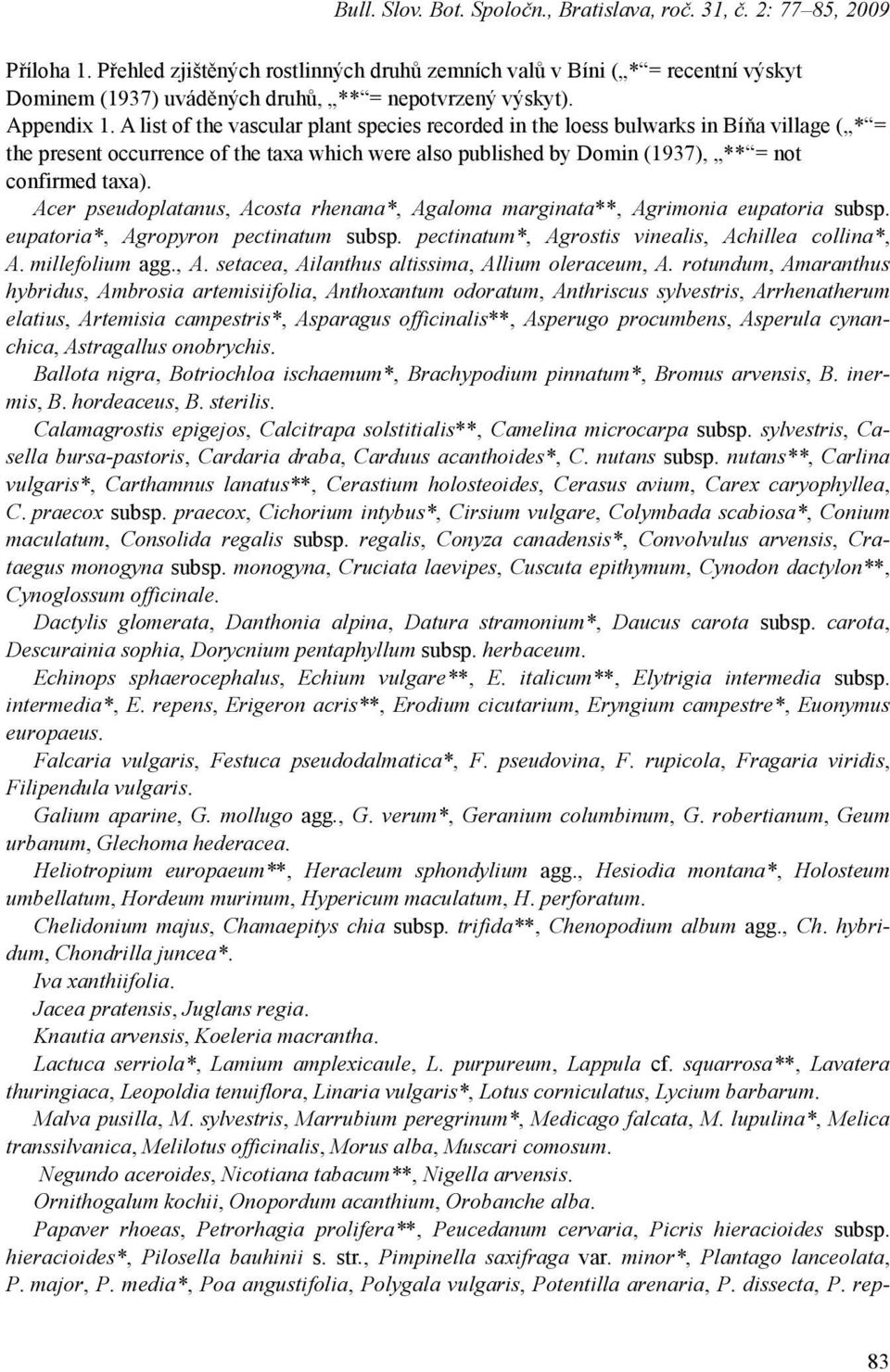 A list of the vascular plant species recorded in the loess bulwarks in Bíňa village ( * = the present occurrence of the taxa which were also published by Domin (1937), ** = not confirmed taxa).