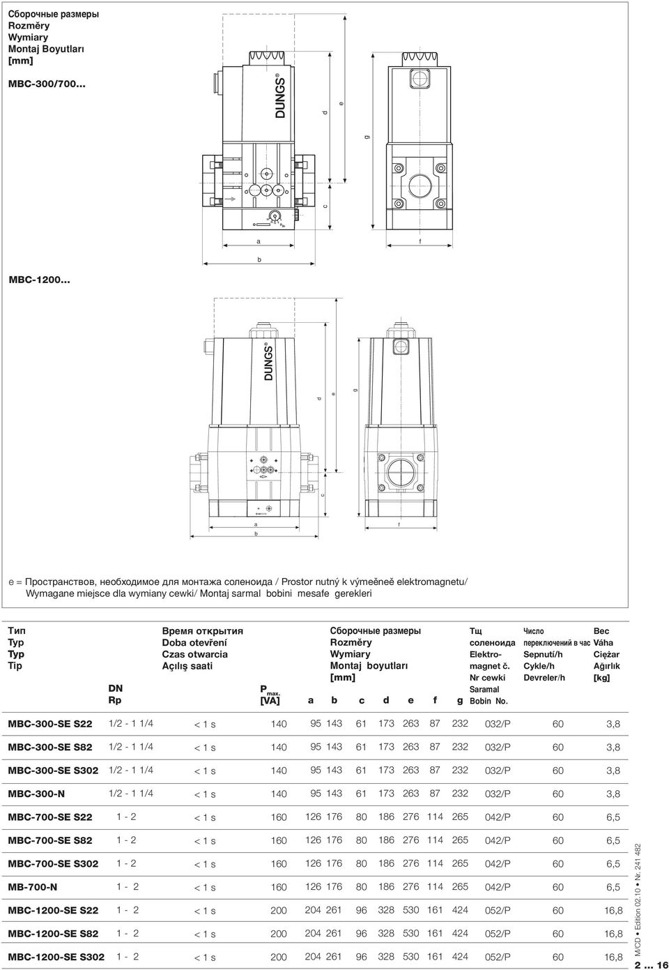 [VA] a Сборочные размеры Rozměry Wymiary Montaj boyutlar [mm] b c d e f g Tщ соленоида Elektromagnet č. Nr cewki Saramal Bobin No.