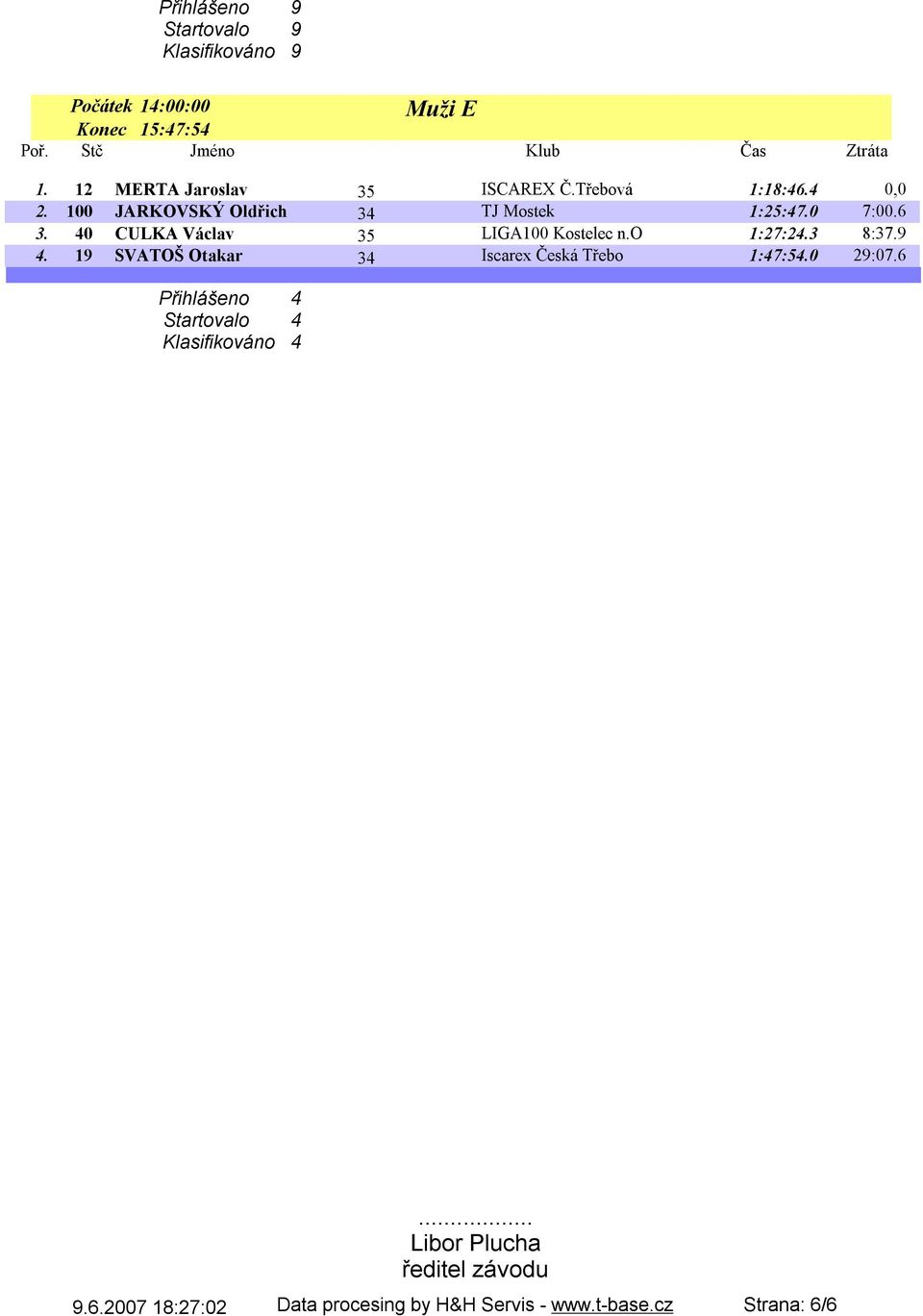 40 CULKA Václav 35 LIGA100 Kostelec n.o 1:27:24.3 8:37.9 4. 19 SVATOŠ Otakar 34 Iscarex Česká Třebo 1:47:54.