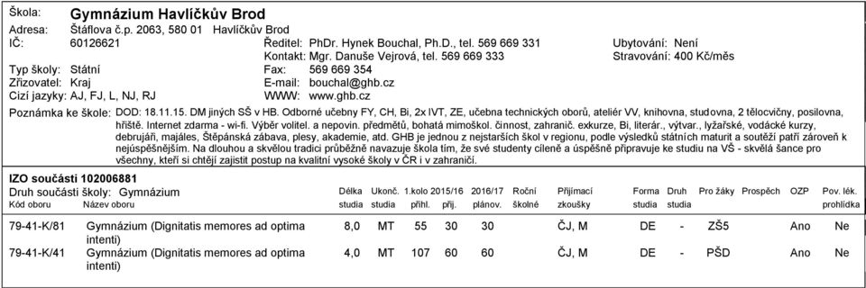 Odborné učebny FY, CH, Bi, x IVT, ZE, učebna technických oborů, ateliér VV, knihovna, studovna, tělocvičny, posilovna, hřiště. Internet zdarma wifi. Výběr volitel. a nepovin.