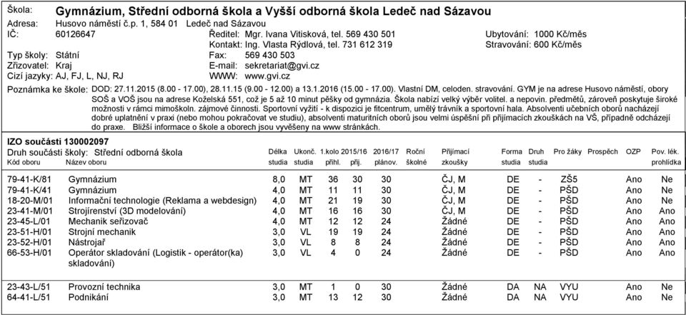 1.). Vlastní DM, celoden. stravování. GYM je na adrese Husovo náměstí, obory SOŠ a VOŠ jsou na adrese Koželská 1, což je až 1 minut pěšky od gymnázia. Škola nabízí velký výběr volitel. a nepovin.