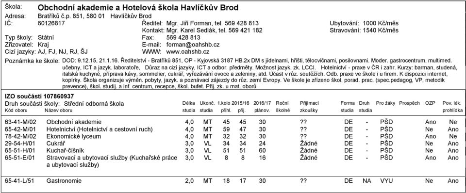 x DM s jídelnami, hřišti, tělocvičnami, posilovnami. Moder. gastrocentrum, multimed. učebny, ICT a jazyk. laboratoře, Důraz na cizí jazyky, ICT a odbor. předměty. Možnost jazyk. zk. LCCI.