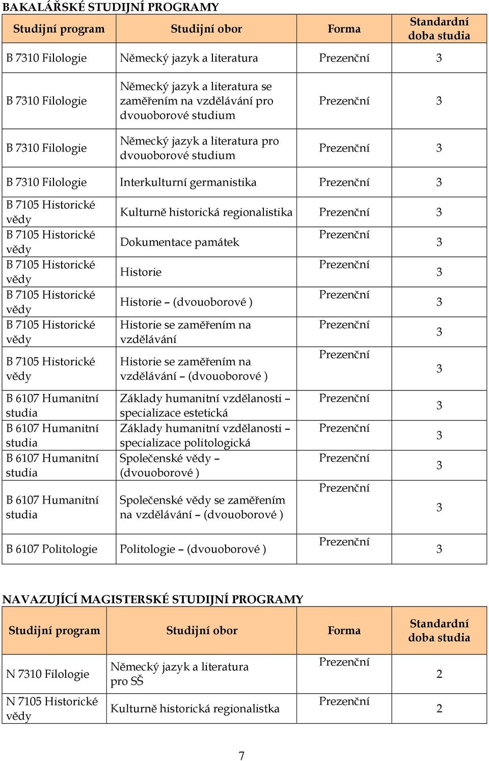 7105 Historické vědy B 7105 Historické vědy B 7105 Historické vědy B 7105 Historické vědy B 6107 Humanitní studia B 6107 Humanitní studia B 6107 Humanitní studia B 6107 Humanitní studia Kulturně