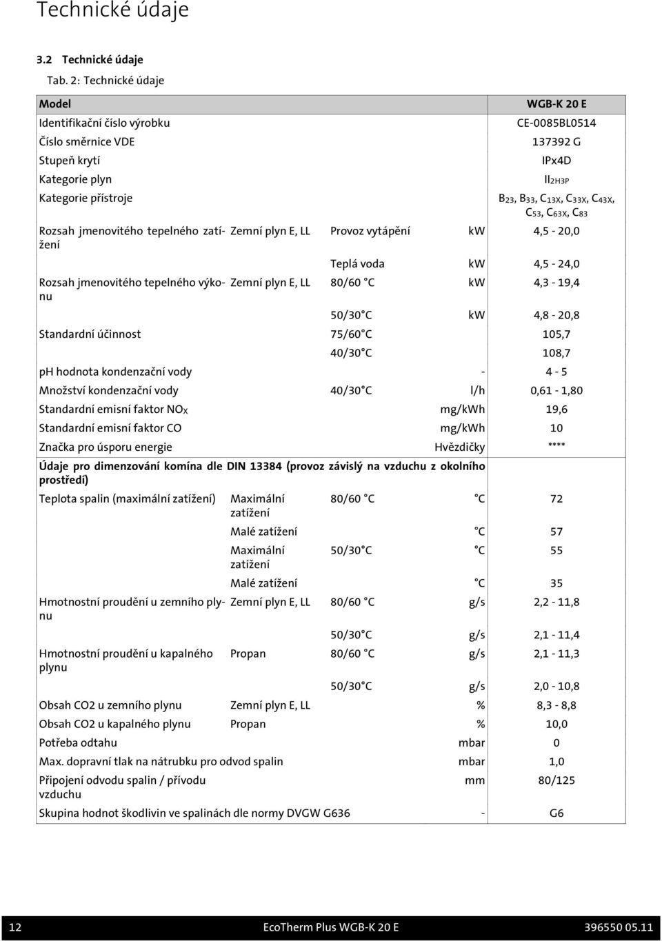 C63X, C83 Rozsah jmenovitého tepelného zatížení Rozsah jmenovitého tepelného výkonu Zemní plyn E, LL Provoz vytápění kw 4,5-20,0 Teplá voda kw 4,5-24,0 Zemní plyn E, LL 80/60 C kw 4,3-19,4 50/30 C kw