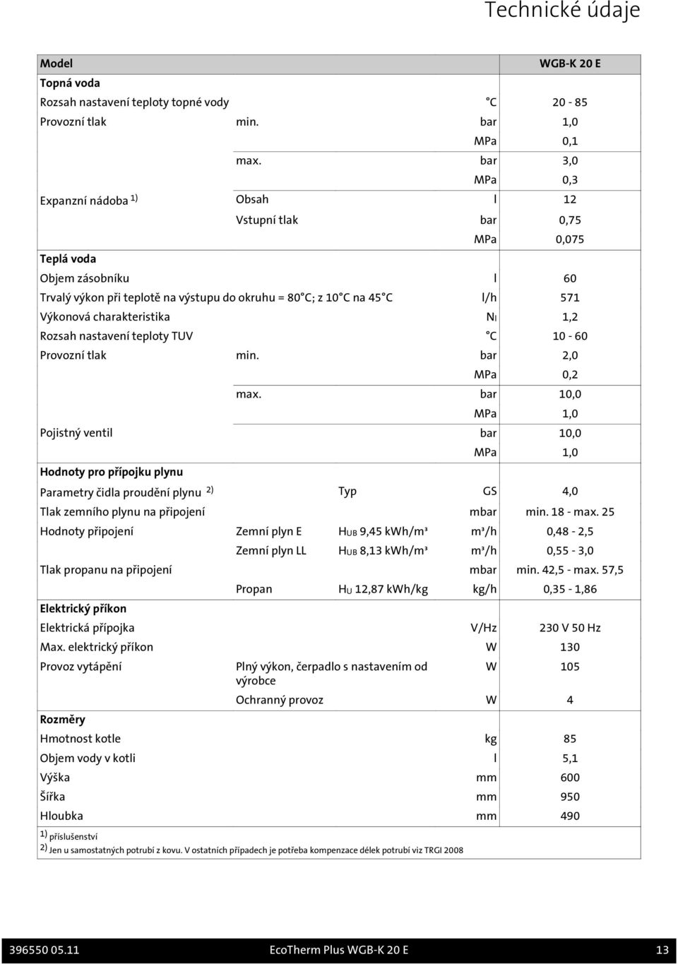 charakteristika Nl 1,2 Rozsah nastavení teploty TUV C 10-60 Provozní tlak min. bar 2,0 MPa 0,2 max.