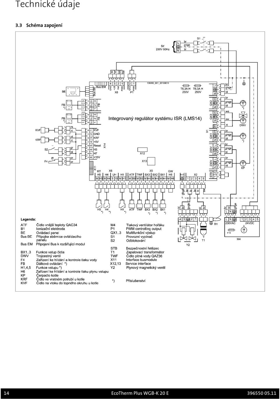 14 EcoTherm Plus