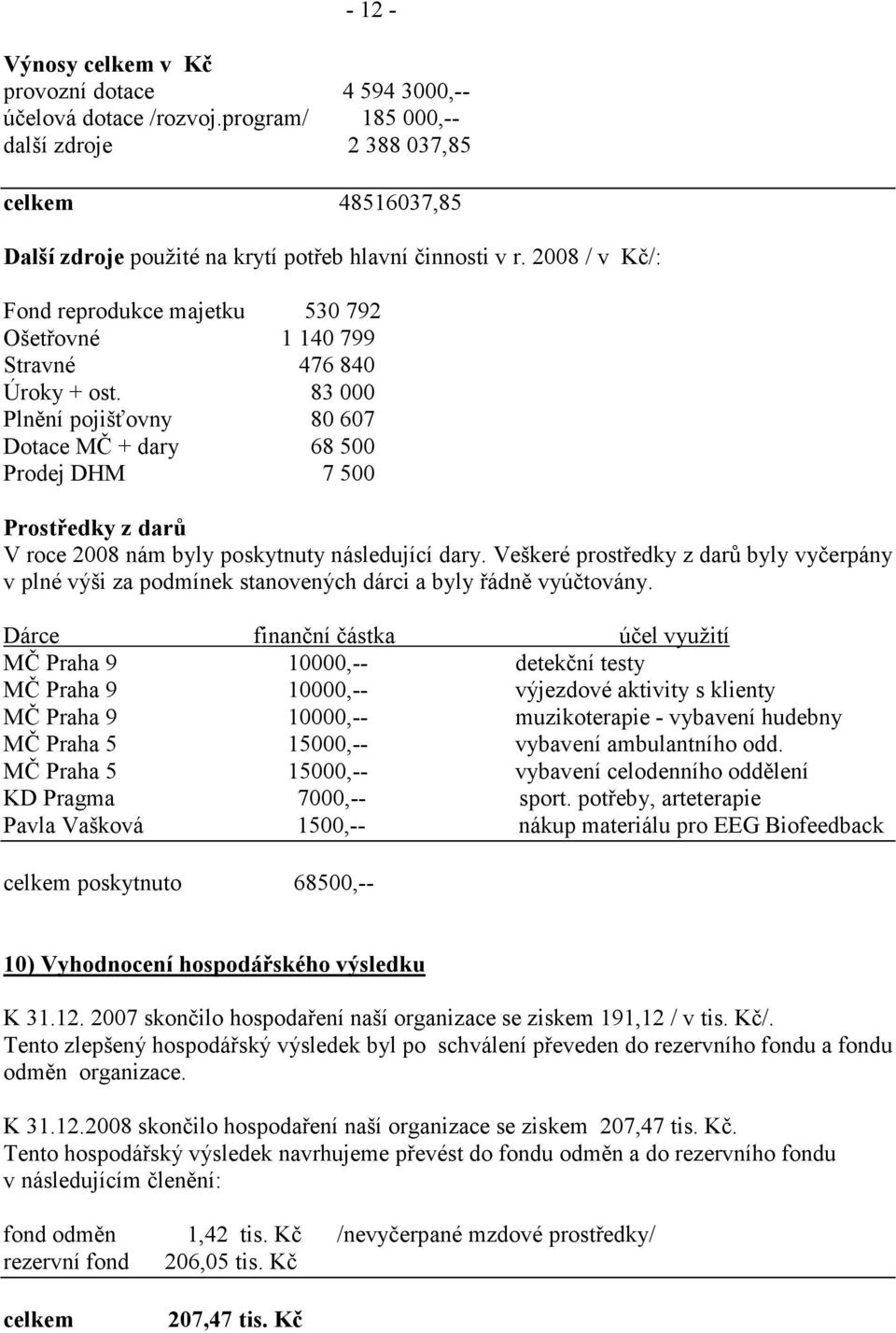 2008 / v Kč/: Fond reprodukce majetku 530 792 Ošetřovné 1 140 799 Stravné 476 840 Úroky + ost.