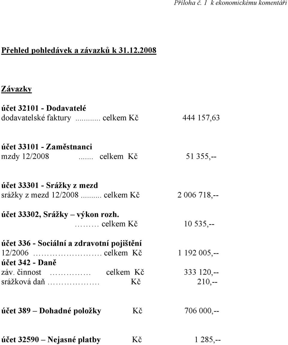 .. celkem Kč 2 006 718,-- účet 33302, Srážky výkon rozh. celkem Kč 10 535,-- účet 336 - Sociální a zdravotní pojištění 12/2006.