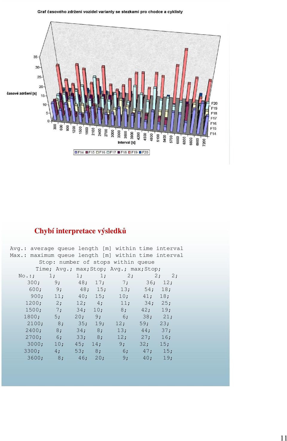 :; 1; 1; 1; 2; 2; 2; 300; 9; 48; 17; 7; 36; 12; 600; 9; 48; 15; 13; 54; 18; 900; 11; 40; 15; 10; 41; 18; 1200; 2; 12; 4; 11; 34; 25; 1500; 7; 34;