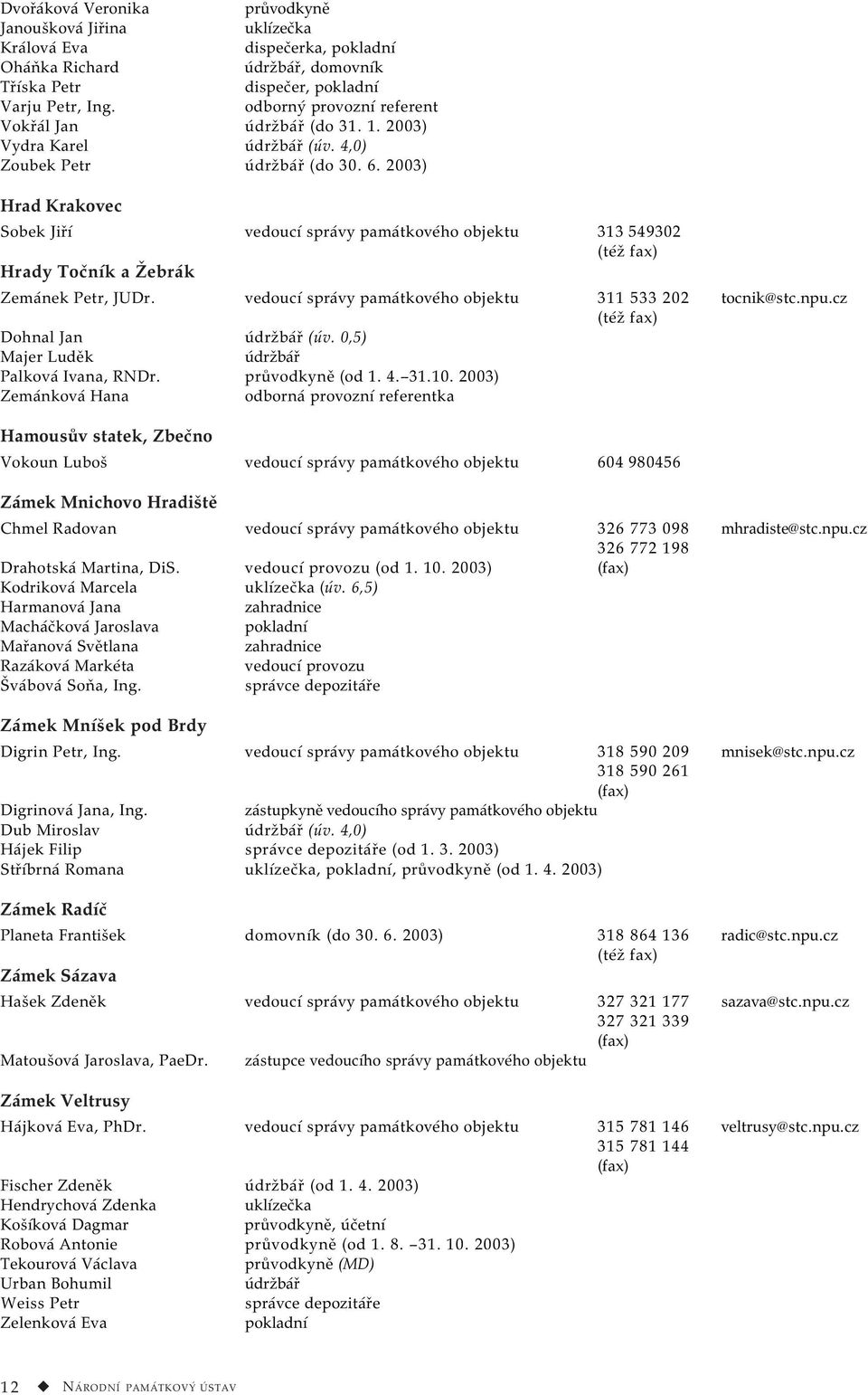 2003) Hrad Krakovec Sobek Jiří vedoucí správy památkového objektu 313 549302 (též fax) Hrady Točník a Žebrák Zemánek Petr, JUDr. vedoucí správy památkového objektu 311 533 202 tocnik@stc.npu.