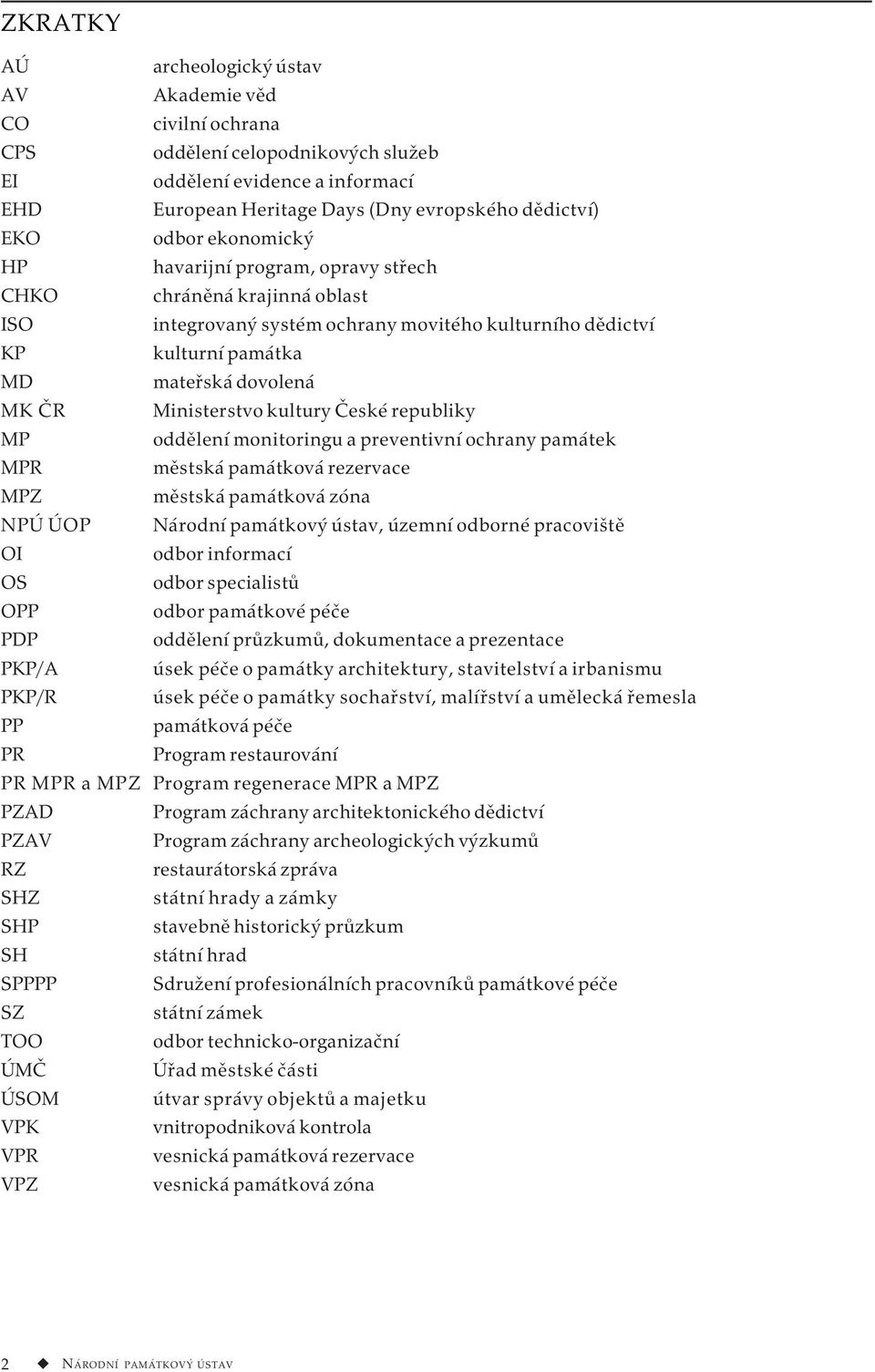 kultury České republiky MP oddělení monitoringu a preventivní ochrany památek MPR městská památková rezervace MPZ městská památková zóna NPÚ ÚOP Národní památkový ústav, územní odborné pracoviště OI