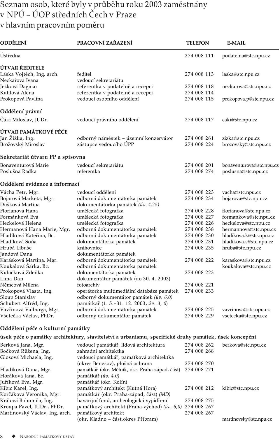 cz Neckářová Ivana vedoucí sekretariátu Ježková Dagmar referentka v podatelně a recepci 274 008 118 neckarova@stc.npu.