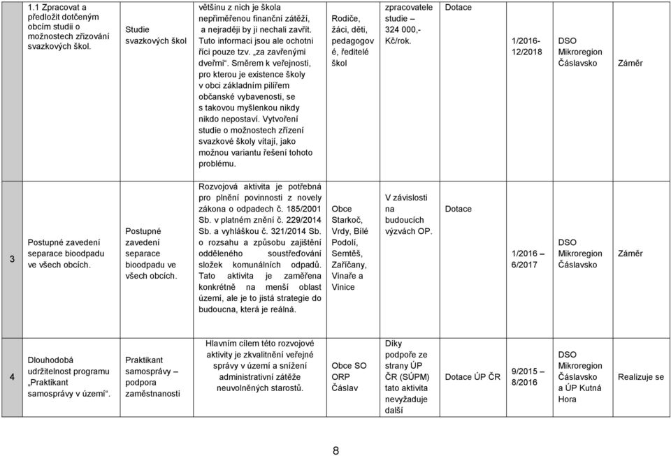 Směrem k veřejnosti, pro kterou je existence školy v obci základním pilířem občanské vybavenosti, se s takovou myšlenkou nikdy nikdo nepostaví.