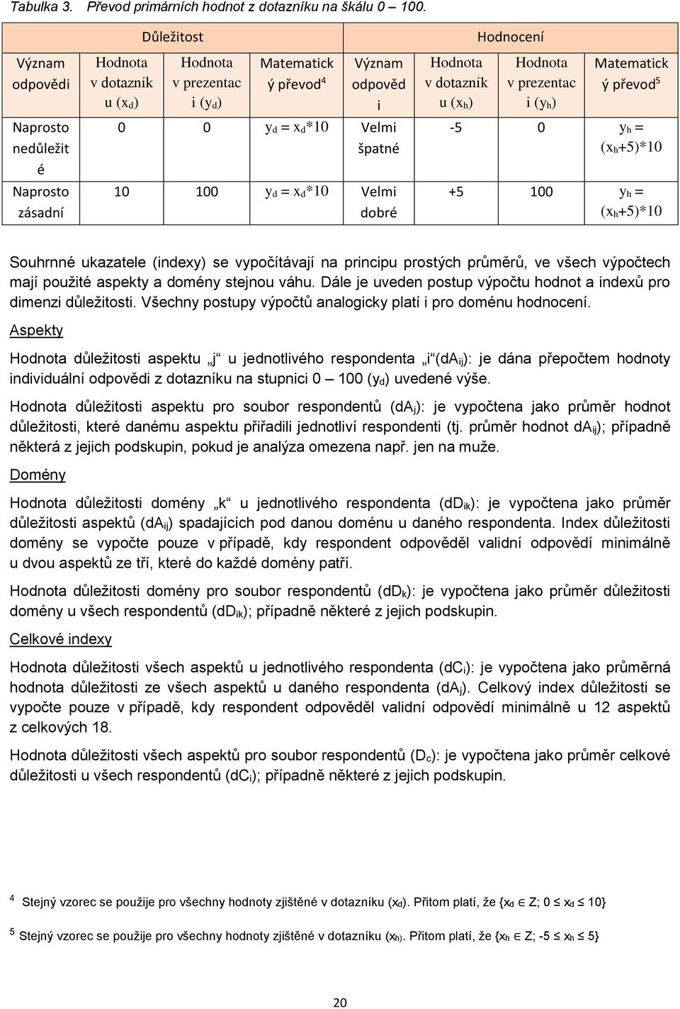 = x d*10 Velmi dobré Hodnota v dotazník u (x h) Hodnocení Hodnota v prezentac i (y h) Matematick ý převod 5-5 0 y h = (x h+5)*10 +5 100 y h = (x h+5)*10 Souhrnné ukazatele (indexy) se vypočítávají na