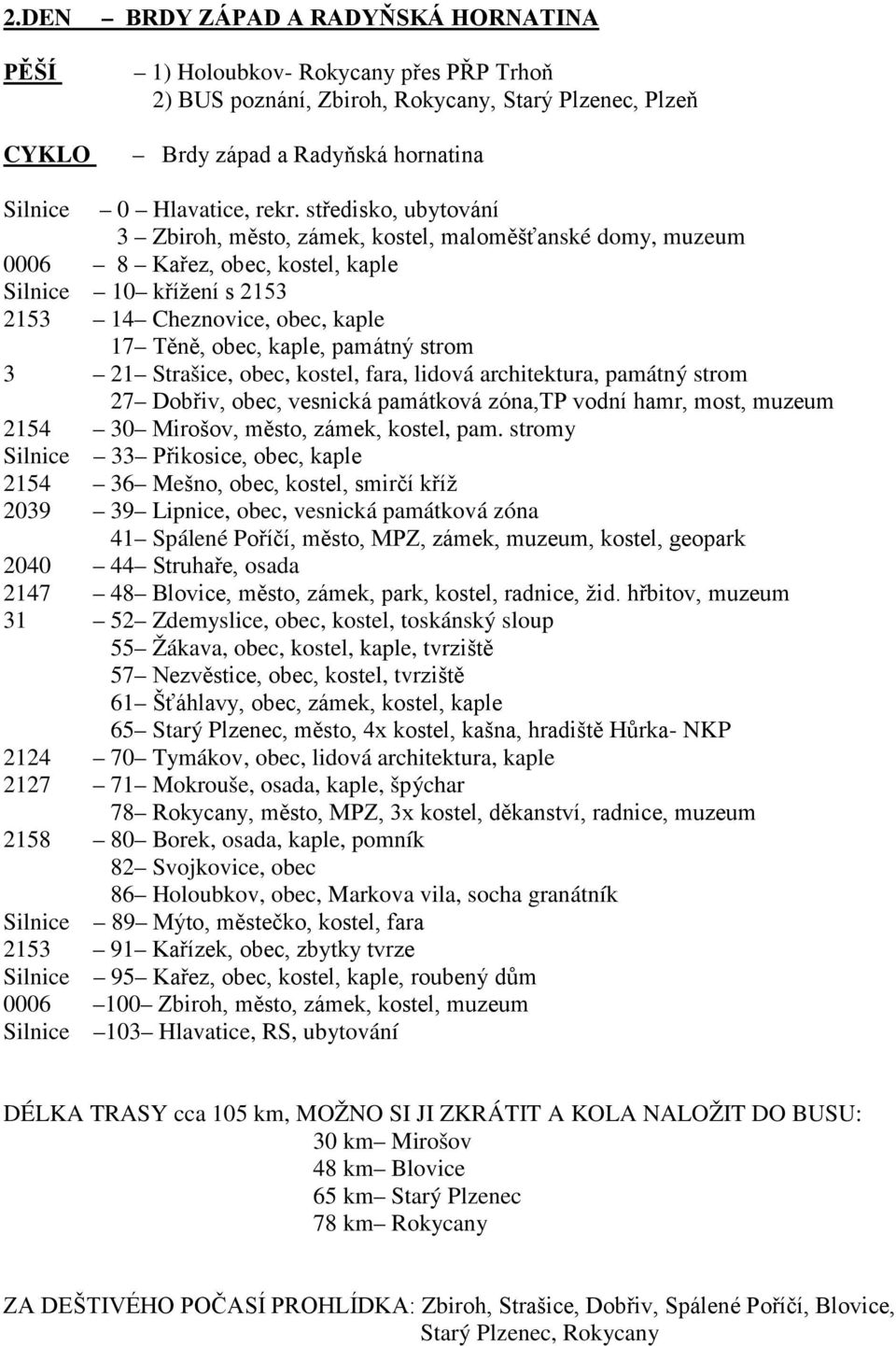 památný strom 3 21 Strašice, obec, kostel, fara, lidová architektura, památný strom 27 Dobřiv, obec, vesnická památková zóna,tp vodní hamr, most, muzeum 2154 30 Mirošov, město, zámek, kostel, pam.