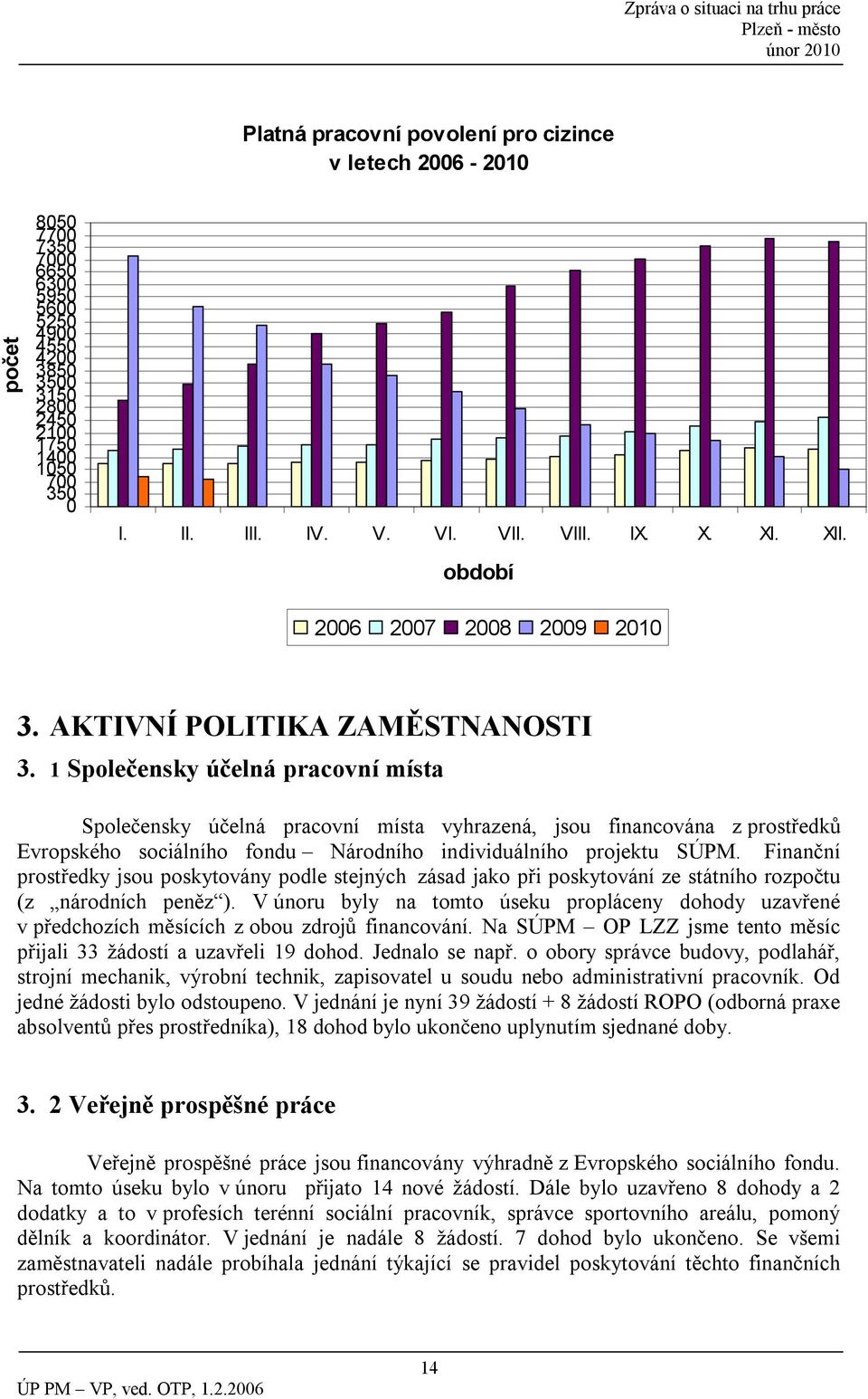 1 Společensky účelná pracovní místa Společensky účelná pracovní místa vyhrazená, jsou financována z prostředků Evropského sociálního fondu Národního individuálního projektu SÚPM.