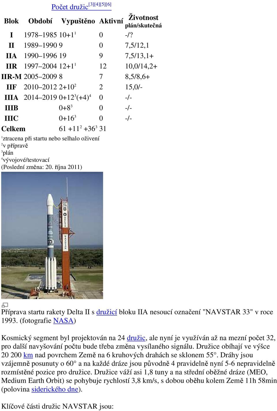 -/- IIIC 0+16 3 0 -/- Celkem 61 +11 2 +36 3 31 1 ztracena při startu nebo selhalo oživení 2 v přípravě 3 plán 4 vývojové/testovací (Poslední změna: 20.