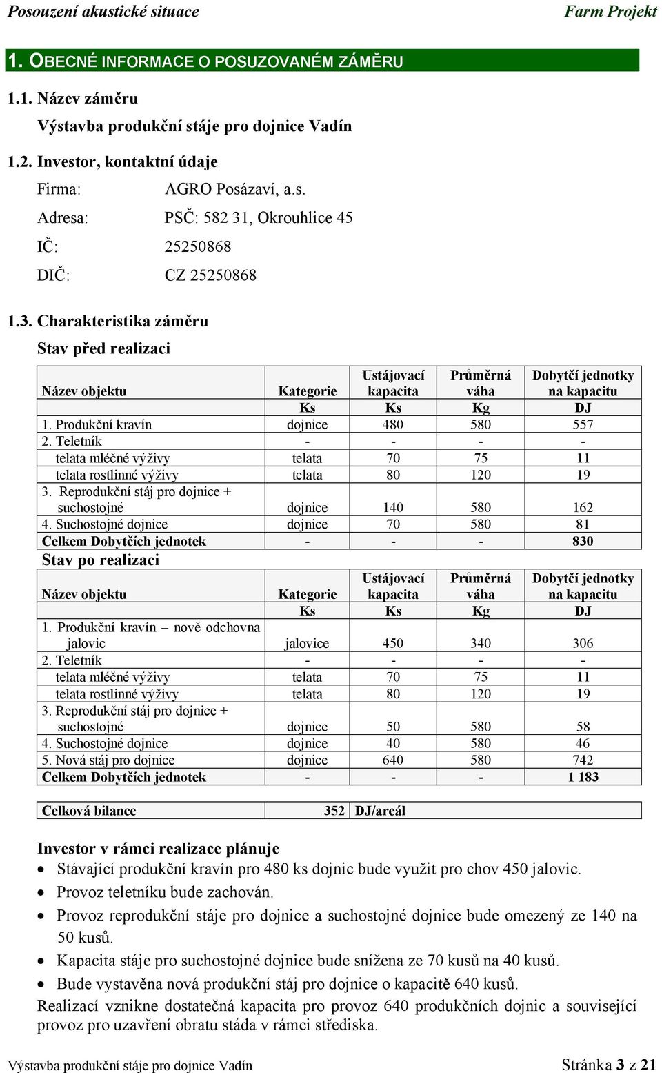 Teletník - - - - telata mléčné výživy telata 70 75 11 telata rostlinné výživy telata 80 120 19 3. Reprodukční stáj pro dojnice + suchostojné dojnice 140 580 162 4.