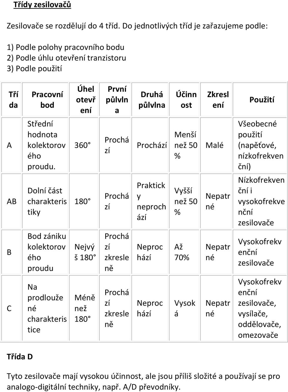 Zkresl ení Použití A Střední hodnota kolektorov ého proudu.