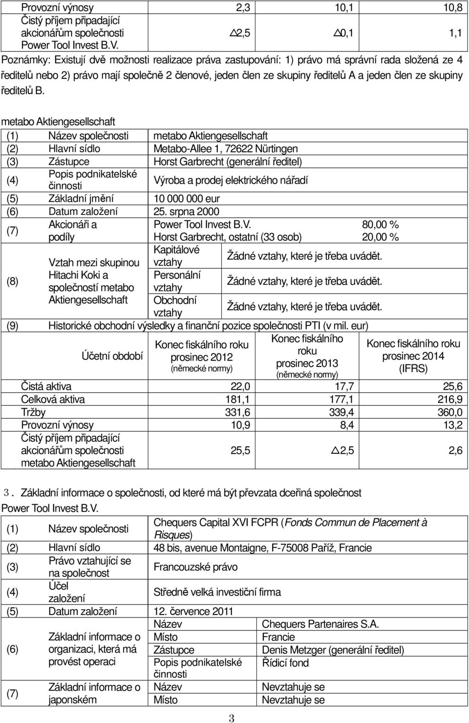 (1) Název společnosti (2) Hlavní sídlo Metabo-Allee 1, 72622 Nürtingen (3) Zástupce Horst Garbrecht (generální ředitel) Popis podnikatelské Výroba a prodej elektrického nářadí (5) Základní jmění 10